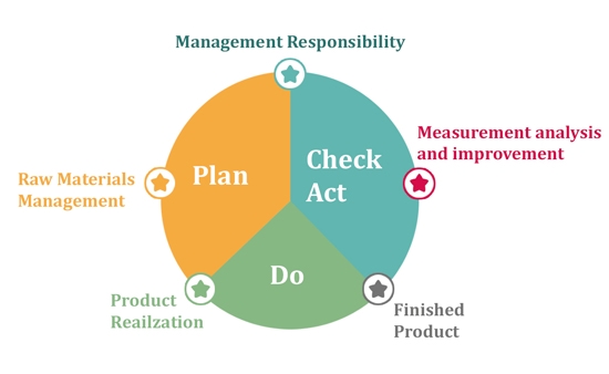 Management Responsibility image - Gladwin Group